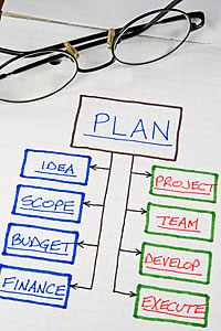 Cost Control & Scheduling